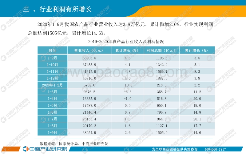 2020年1-9月中国农产品行业经济运行月度报告.pdf_第5页