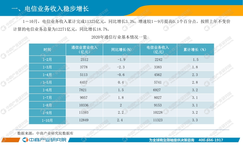 2020年10月中国通信行业经济运行报告.pdf_第4页
