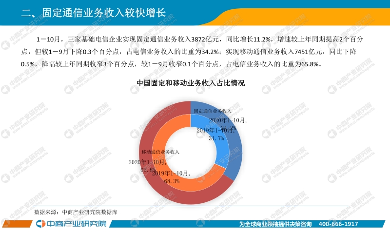2020年10月中国通信行业经济运行报告.pdf_第5页