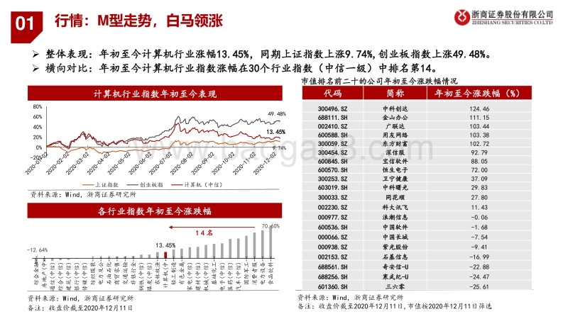 计算机行业2021年策略报告：聚焦龙头，守正出奇.pdf_第5页
