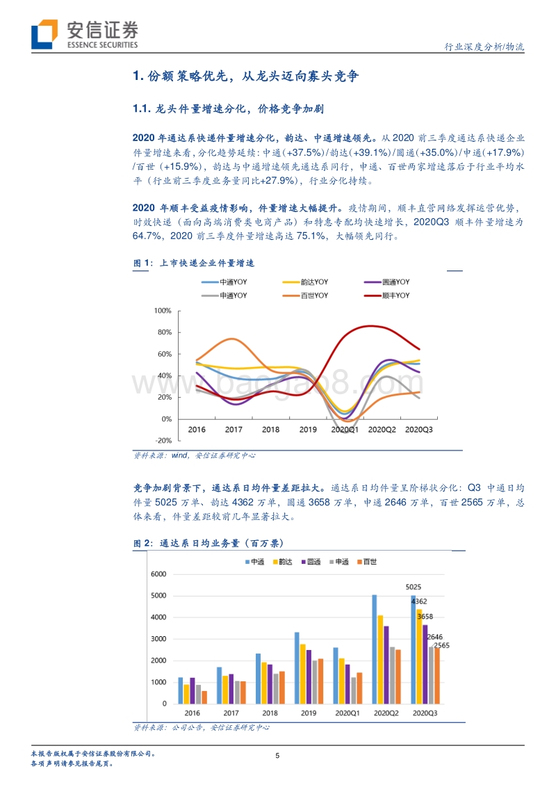 快递行业2021年度投资策略：供给端变革加速，优选龙头.pdf_第5页