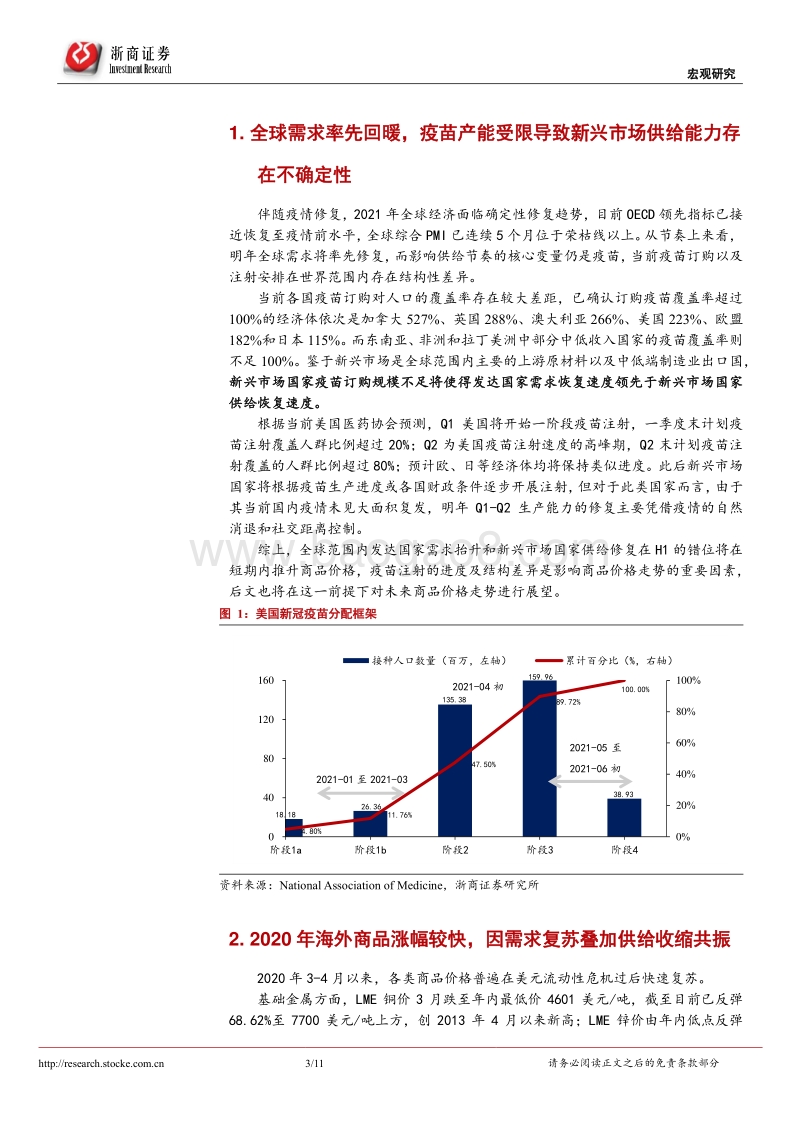 再通胀系列研究之三：海外还有哪些商品价格将持续上行？.pdf_第3页