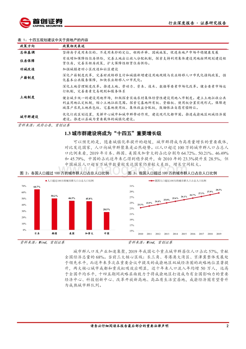 房地产行业2021年投资策略报告：行稳致远，顺势而为.pdf_第5页