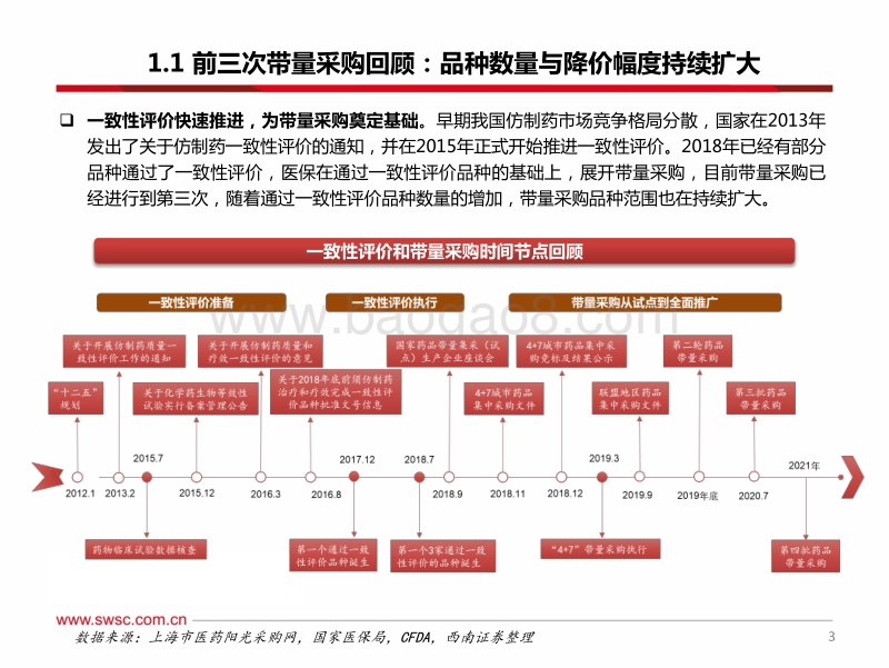 医药行业专题报告：集采重塑仿制药竞争格局，重视创新及医保免疫方向.pdf_第4页