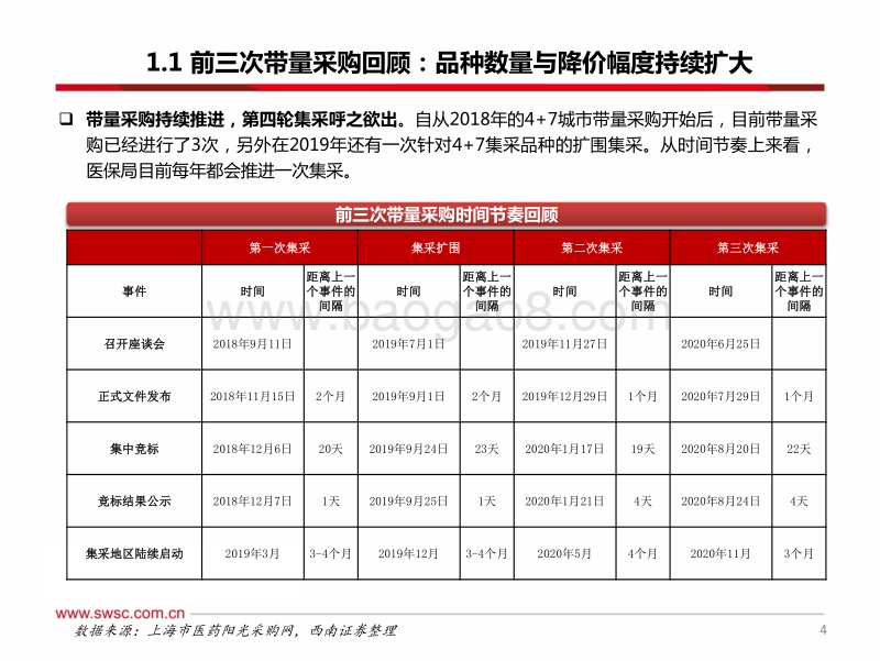 医药行业专题报告：集采重塑仿制药竞争格局，重视创新及医保免疫方向.pdf_第5页