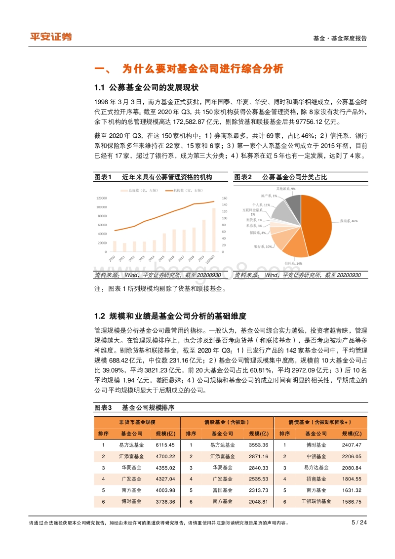 公募基金公司的量化分析研究.pdf_第5页