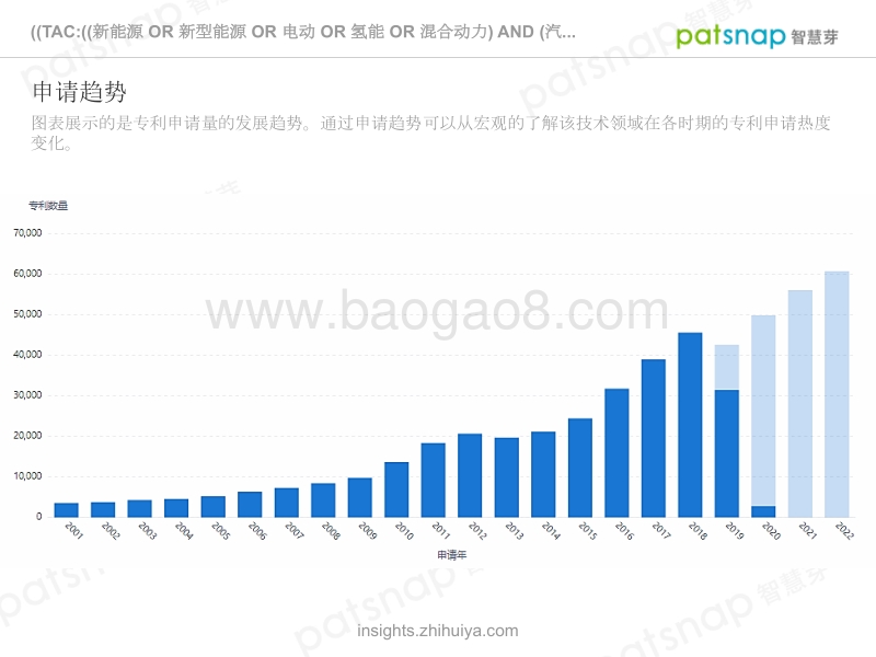 新能源汽车技术全景分析报告.pdf_第4页