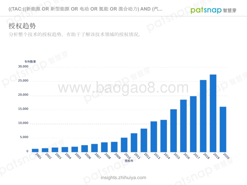 新能源汽车技术全景分析报告.pdf_第5页