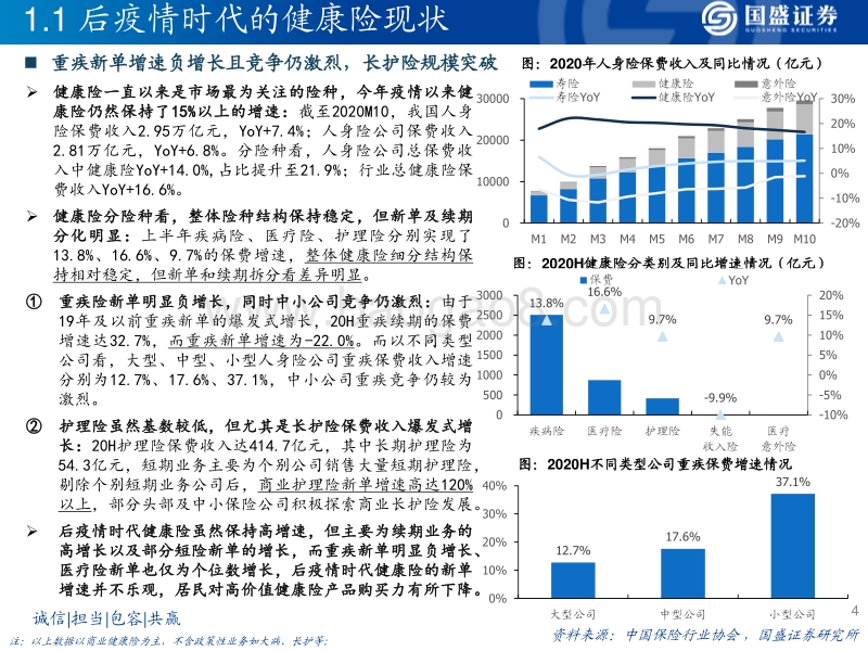 保险行业2021年度策略：资负两端均有改善，多元保障风起云涌.pdf_第4页