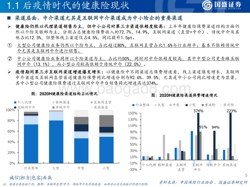 保险行业2021年度策略：资负两端均有改善，多元保障风起云涌.pdf_第5页