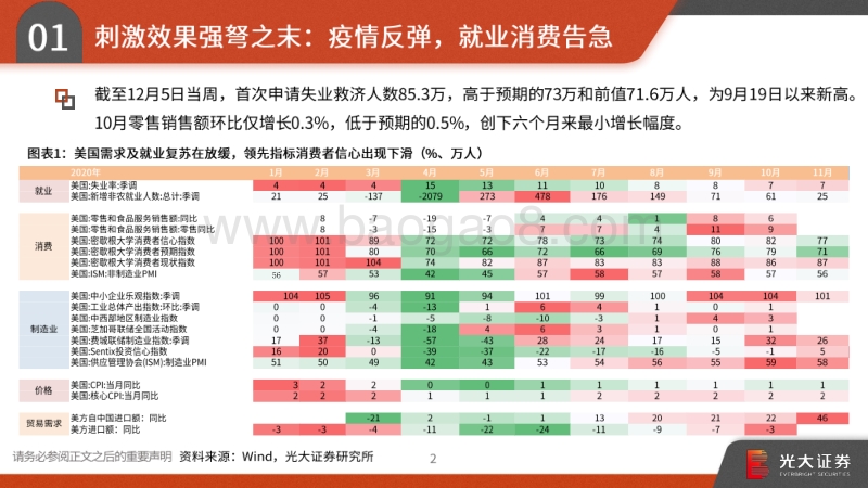 2021年宏观年度策略报告：后疫情时代的全球经济与中美形势.pdf_第3页