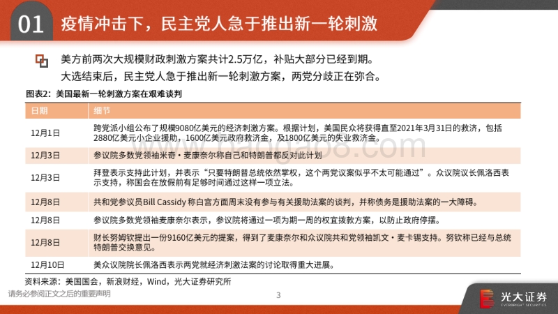 2021年宏观年度策略报告：后疫情时代的全球经济与中美形势.pdf_第4页