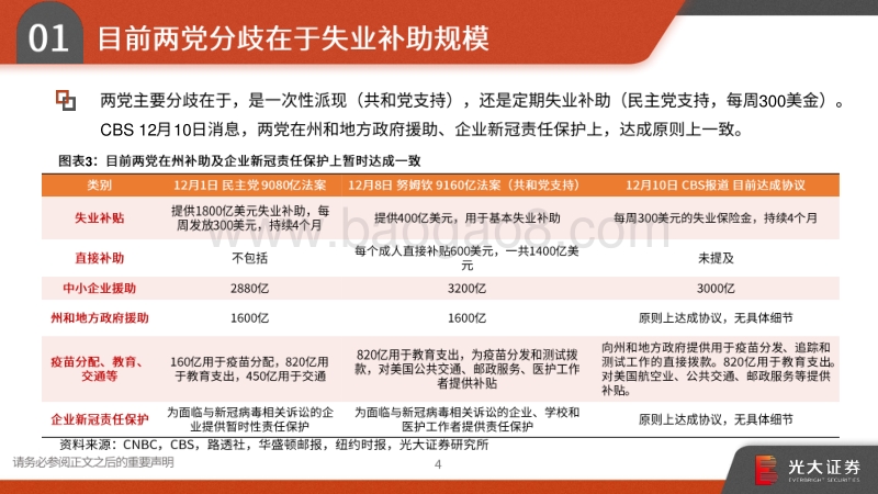 2021年宏观年度策略报告：后疫情时代的全球经济与中美形势.pdf_第5页