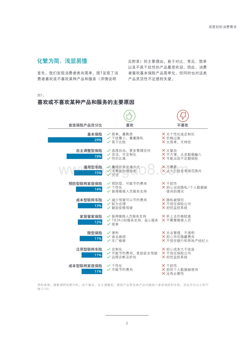 家居保险与车险市场研究报告.pdf_第5页