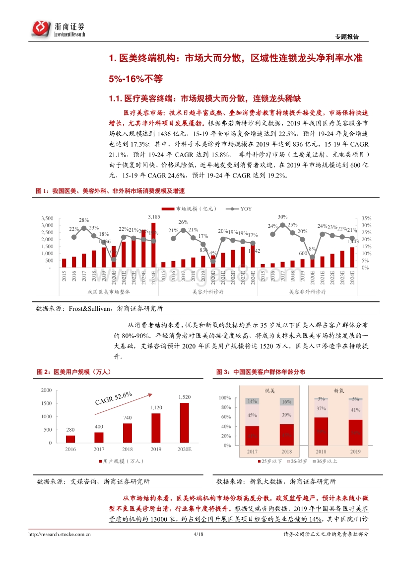 医美终端诊疗机构专题：区域性连锁龙头格局初现.pdf_第4页