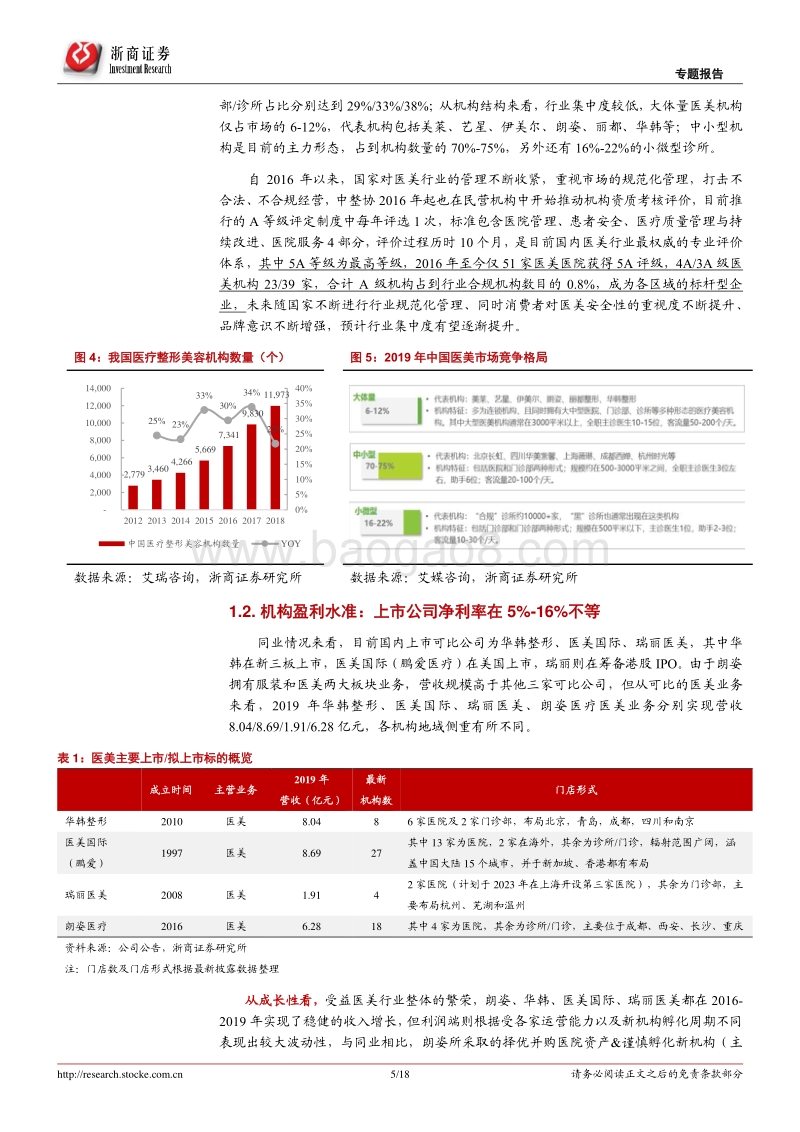 医美终端诊疗机构专题：区域性连锁龙头格局初现.pdf_第5页