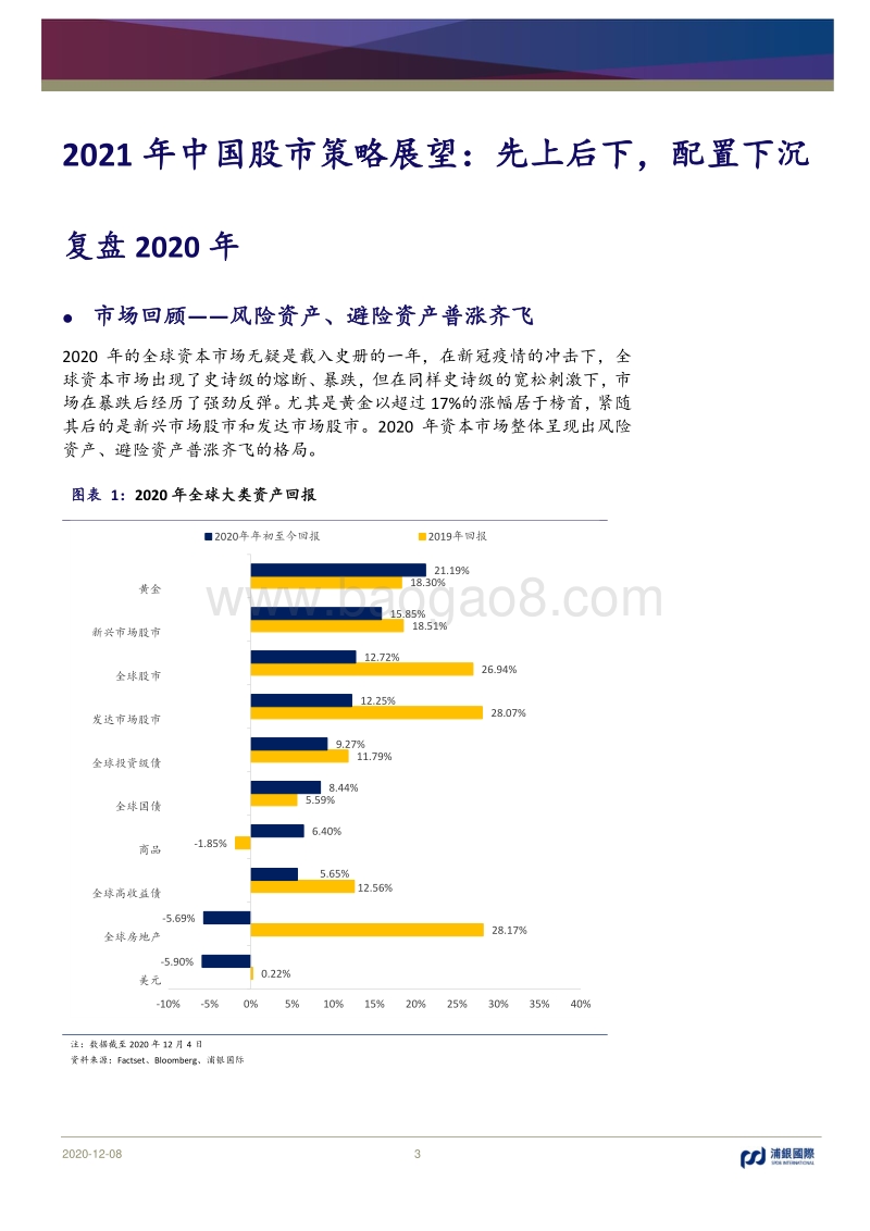 2021年中国股市策略展望：先上后下，配置下沉.pdf_第3页