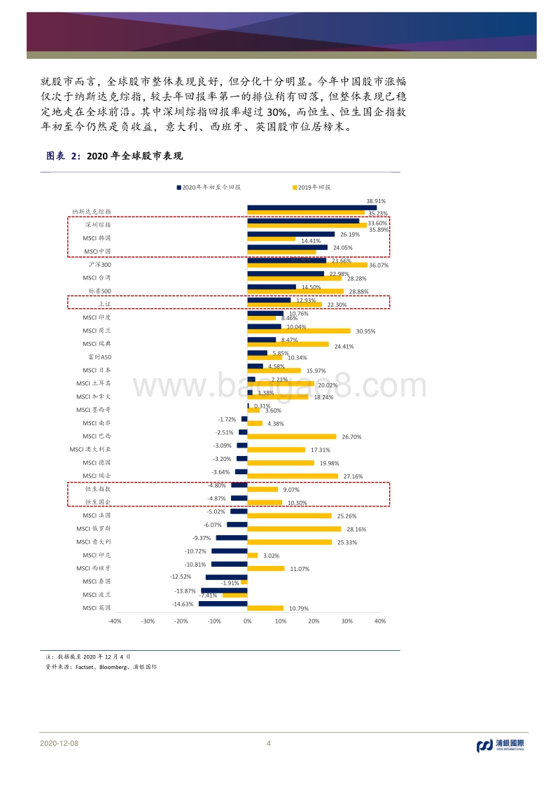 2021年中国股市策略展望：先上后下，配置下沉.pdf_第4页