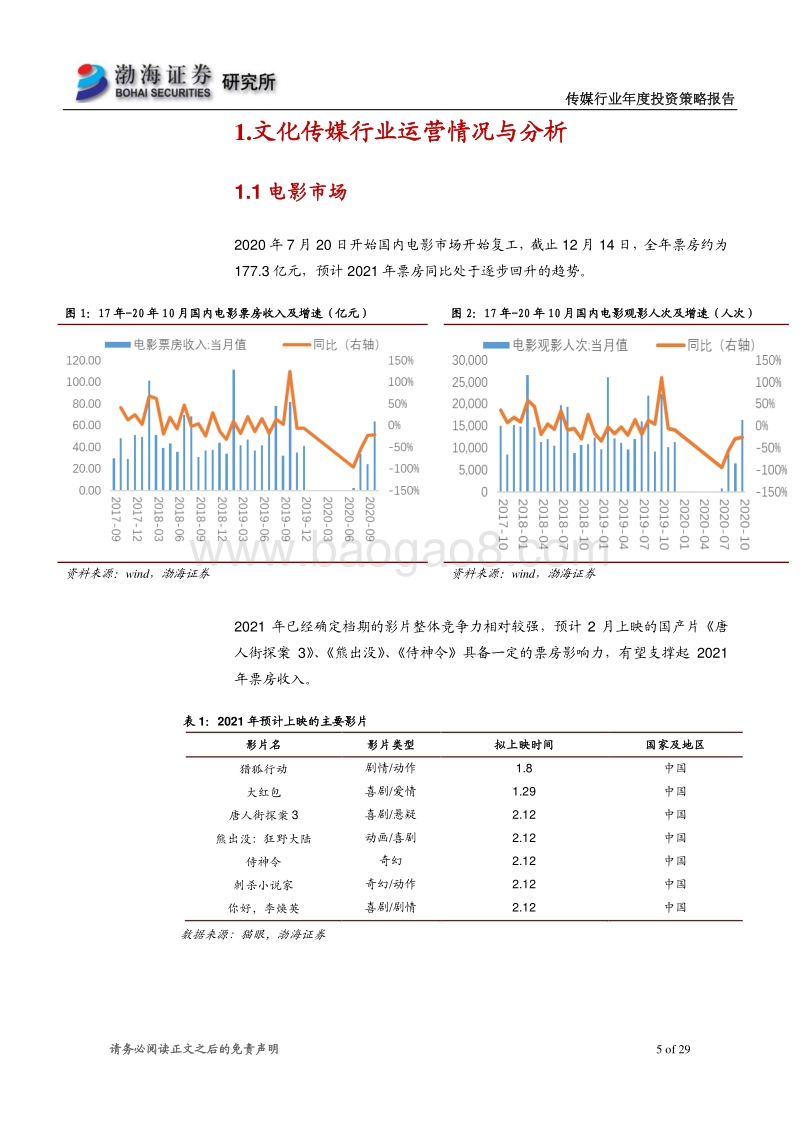 传媒行业2021年投资策略报告：行业业绩有所回升，关注两大主线.pdf_第5页