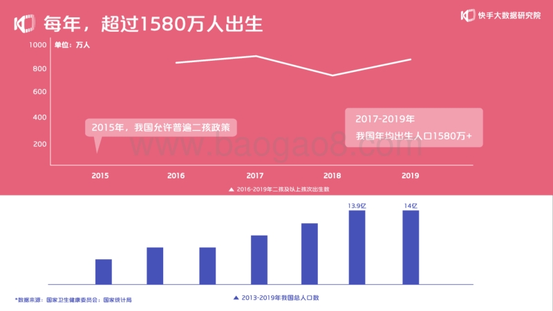 2020快手母婴生态报告.pdf_第2页