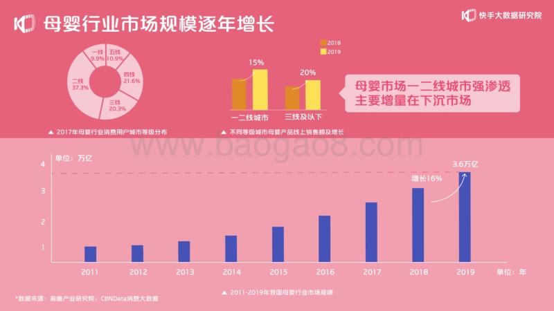 2020快手母婴生态报告.pdf_第3页