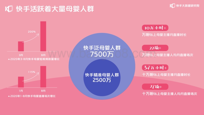 2020快手母婴生态报告.pdf_第4页