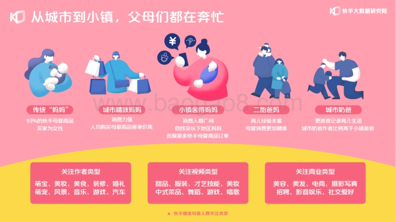 2020快手母婴生态报告.pdf_第5页