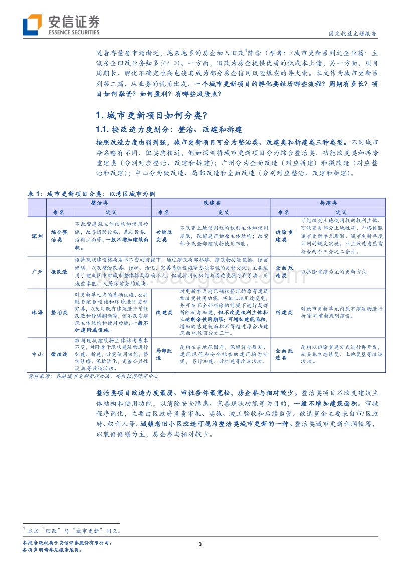 旧改业务全解析：旧改类型、孵化步骤、融资渠道、风险与收益.pdf_第3页