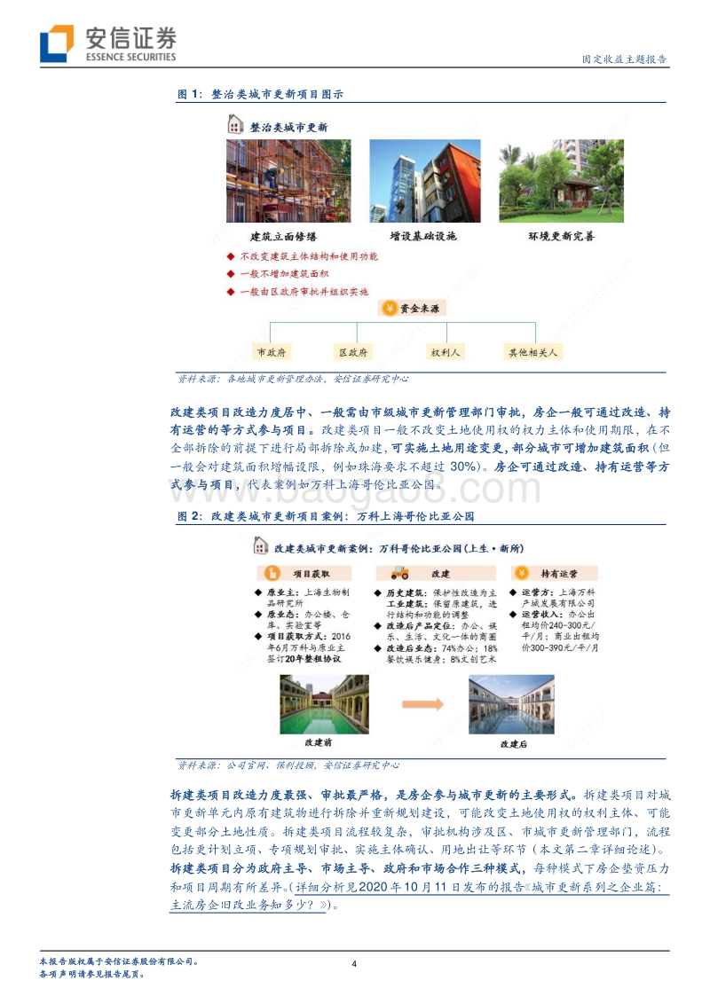 旧改业务全解析：旧改类型、孵化步骤、融资渠道、风险与收益.pdf_第4页
