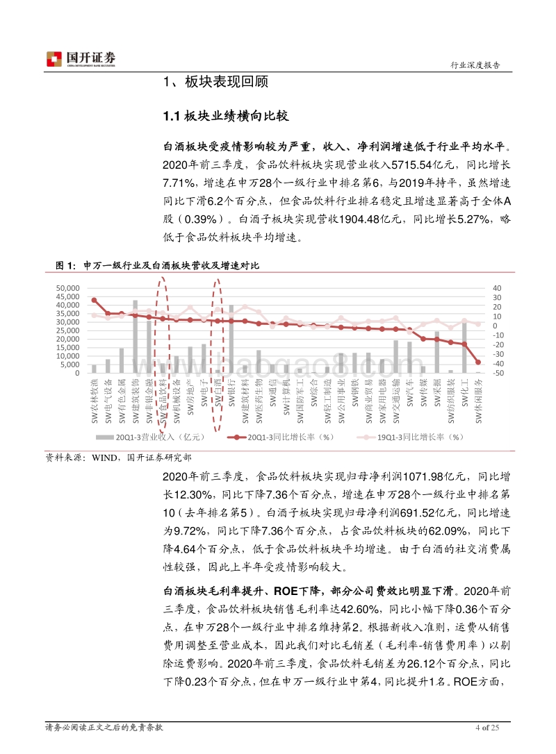 2021年白酒行业年度策略：高端行稳致远，二线守正出奇.pdf_第4页