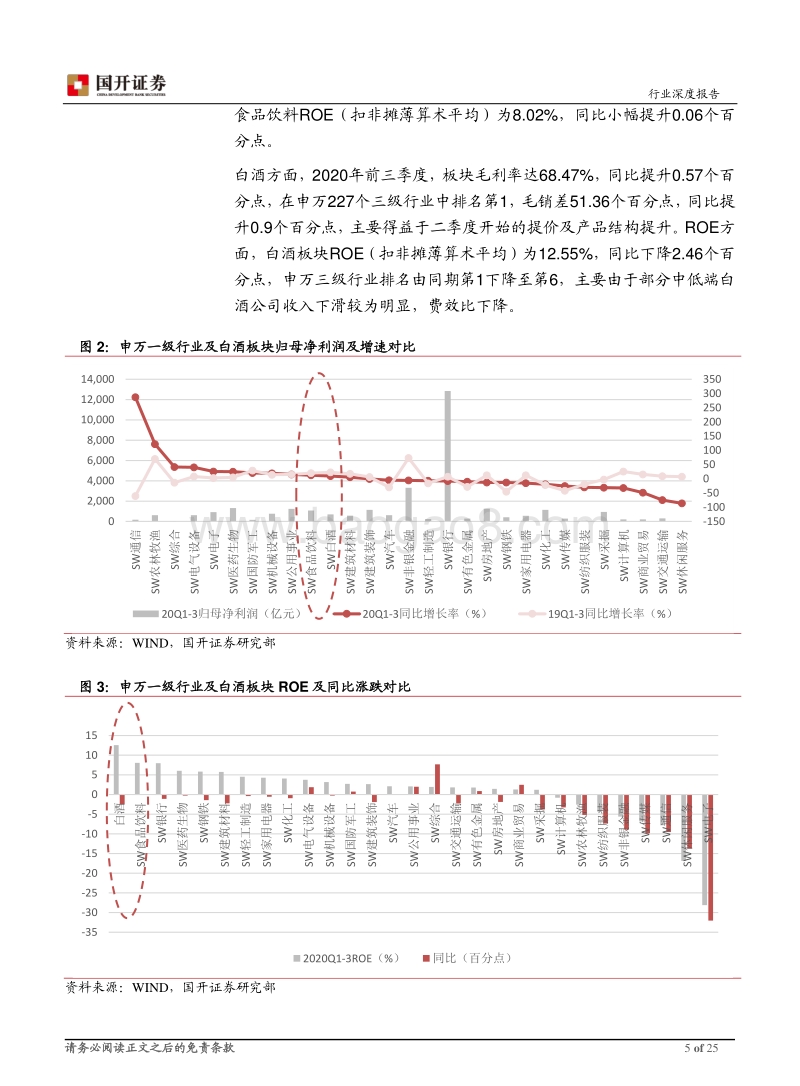 2021年白酒行业年度策略：高端行稳致远，二线守正出奇.pdf_第5页