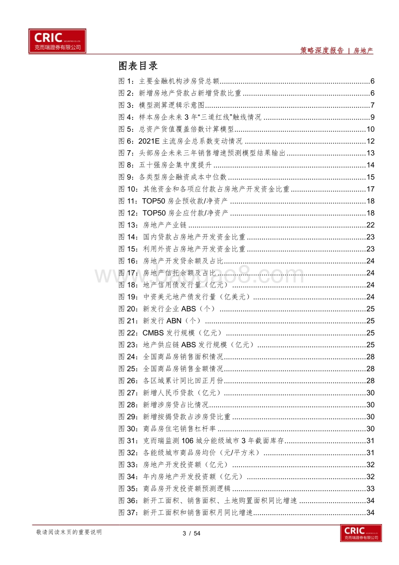 2021年房地产行业年度投资策略：谨守而中，与时偕行.pdf_第3页
