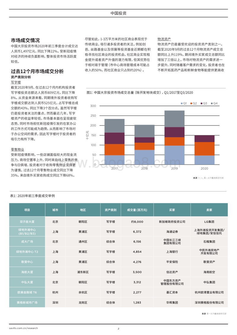 2020年中国投资市场报告.pdf_第2页