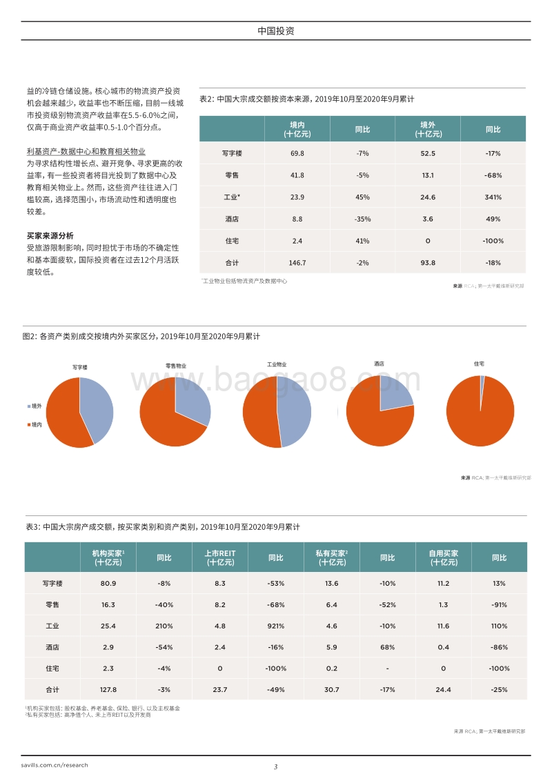 2020年中国投资市场报告.pdf_第3页