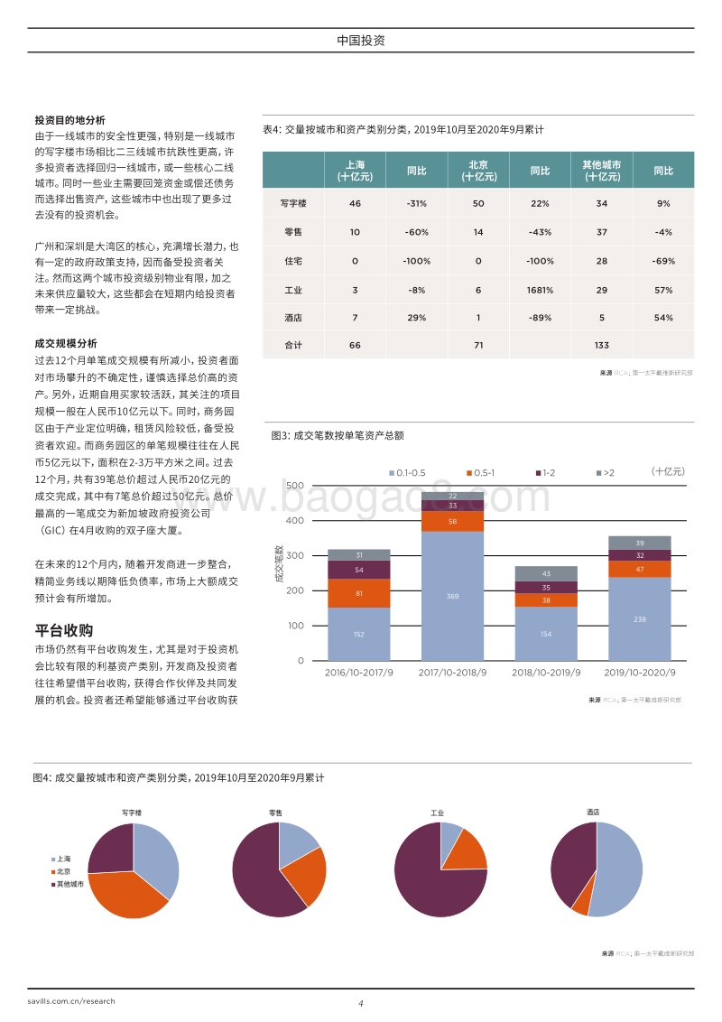 2020年中国投资市场报告.pdf_第4页