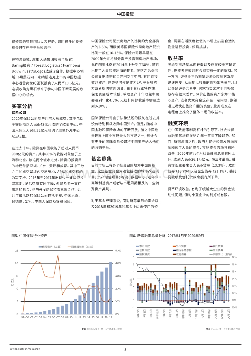 2020年中国投资市场报告.pdf_第5页