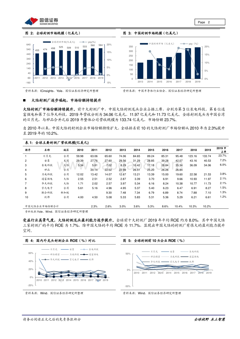 半导体封测行业专题：半导体产业高景气，封测行业龙头迎来业绩弹性.pdf_第2页