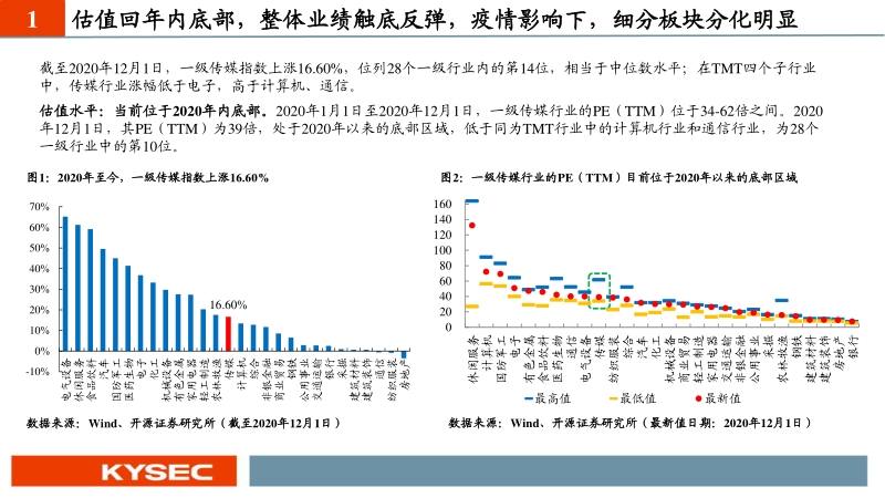 传媒互联网行业2021年度投资策略：左手成长性，右手顺周期.pdf_第5页