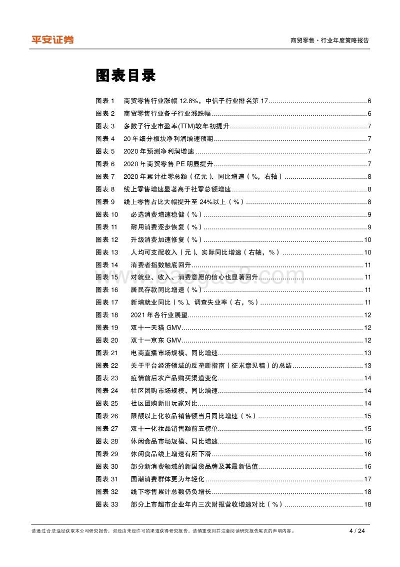 商贸零售行业2021年度策略报告：行业1H21复苏在望，推荐线上新消费组合.pdf_第4页