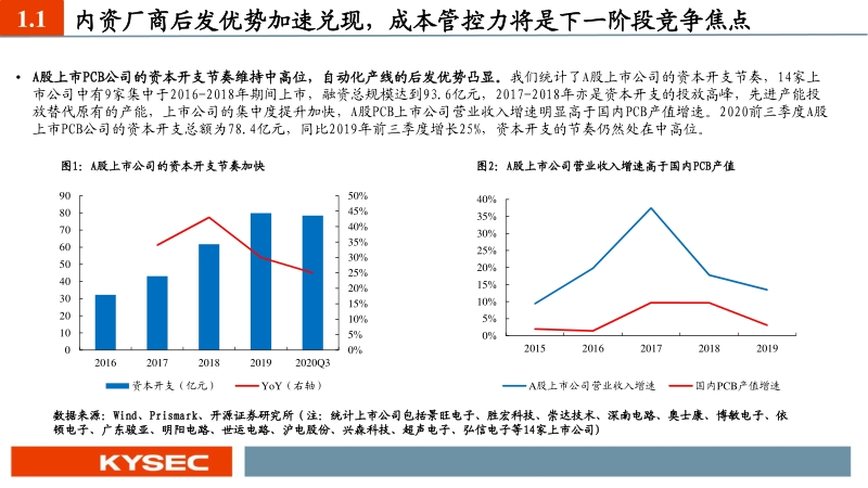 电子行业2021年度策略报告：把握电子元器件国产替代加速历史机遇.pdf_第3页
