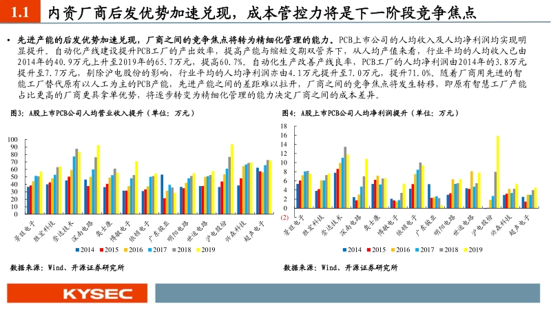 电子行业2021年度策略报告：把握电子元器件国产替代加速历史机遇.pdf_第4页