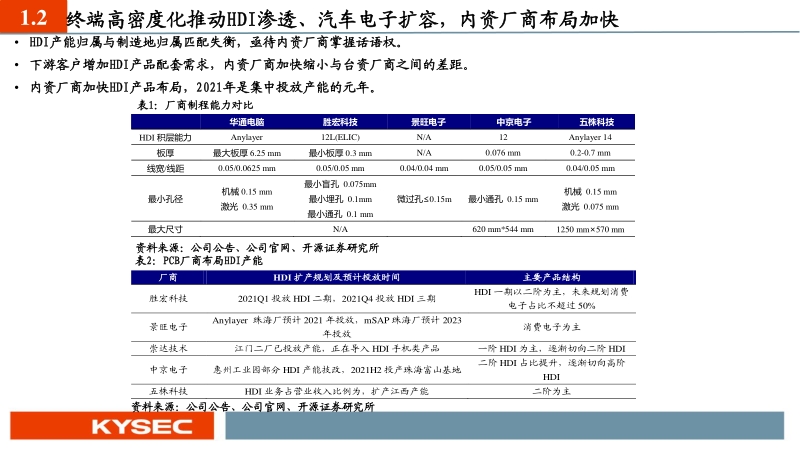 电子行业2021年度策略报告：把握电子元器件国产替代加速历史机遇.pdf_第5页