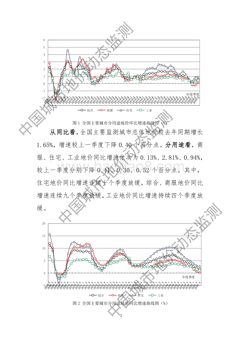 2020年第三季度全国主要城市地价监测报告.pdf_第2页