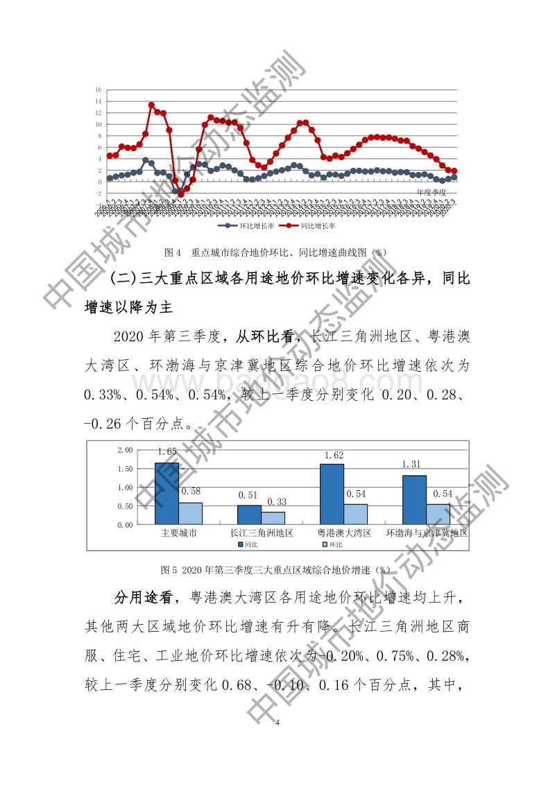 2020年第三季度全国主要城市地价监测报告.pdf_第4页
