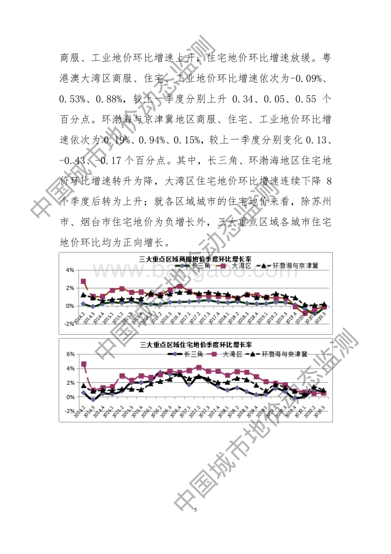 2020年第三季度全国主要城市地价监测报告.pdf_第5页