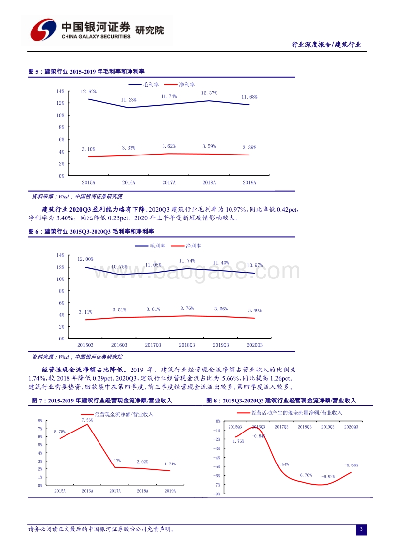 建筑行业深度报告：基建稳中求进，装配建筑鼎立革新.pdf_第4页