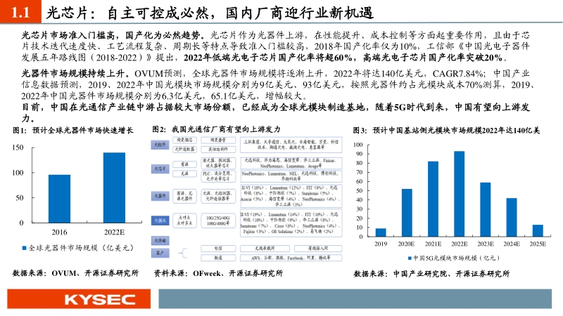 通信行业2021年度投资策略：5G迎来可用到好用变革，自主可控与百花齐放双赢.pdf_第5页