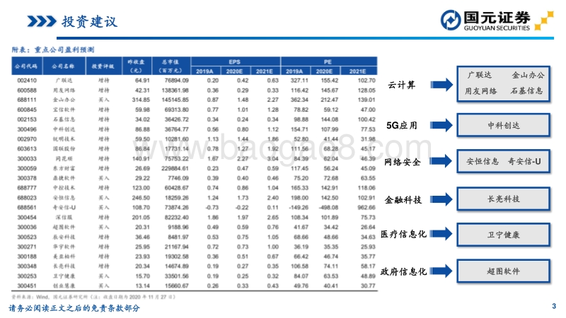 2021年计算机行业策略：后疫情时代，数智化加速.pdf_第3页