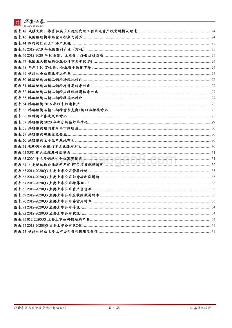 装配式产业链优质赛道，钢结构未来已来.pdf_第5页
