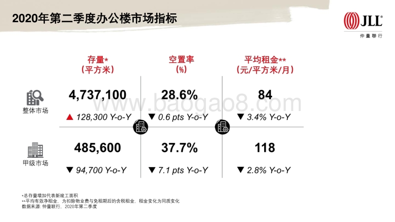2020年上半年青岛房地产市场回顾及展望.pdf_第4页